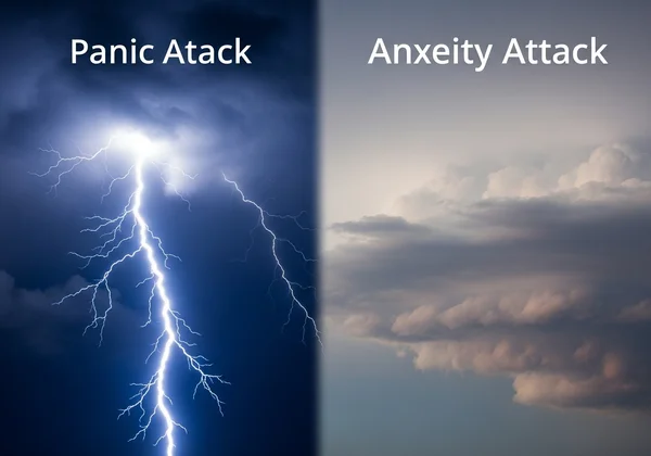 Visual metaphor for sudden panic vs. gradual anxiety